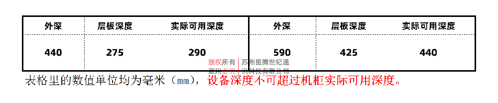图腾机柜壁挂系列外深选择